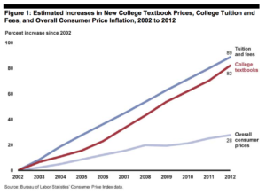 From the Government Accountability Office Report GAO-13-368, page 6. 